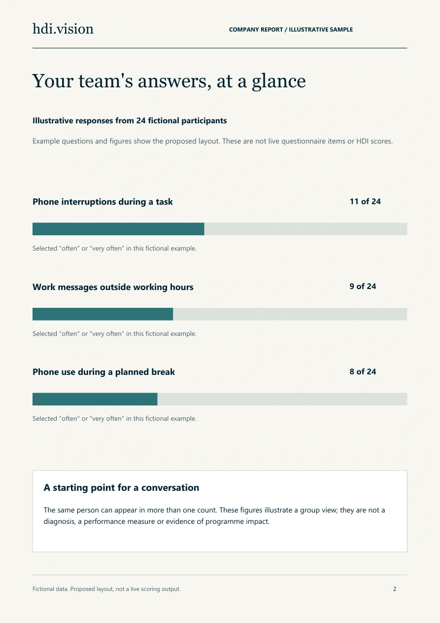 Illustrative company report: a group overview of fictional responses